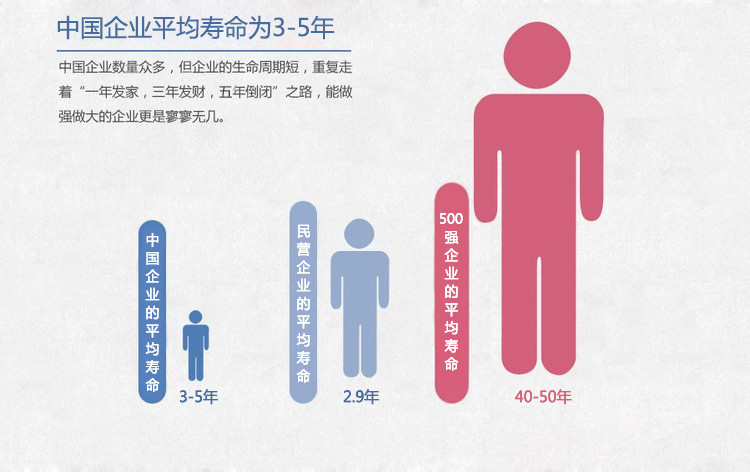 駐企/駐廠輔導_營銷管理_中國企業平均壽命僅3-5年_思博企業管理咨詢 駐企/駐廠輔導_營銷管理_中國企業平均壽命僅3-5年_思博企業管理咨詢