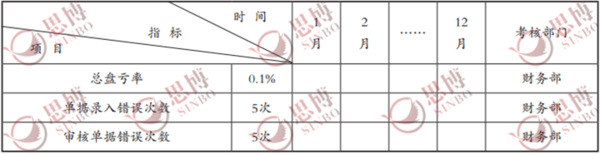 成品倉目標體系模板表格,思博企業管理咨詢,年度經營計劃與全面預算管理 成品倉目標體系模板表格,思博企業管理咨詢,年度經營計劃與全面預算管理