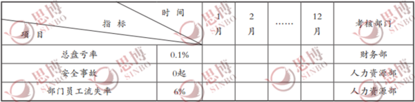 返修車間目標體系模板表格,思博企業管理咨詢,年度經營計劃與全面預算管理 返修車間目標體系模板表格,思博企業管理咨詢,年度經營計劃與全面預算管理