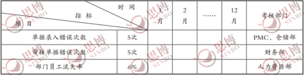 供服部目標體系模板表格,思博企業管理咨詢,年度經營計劃與全面預算管理 供服部目標體系模板表格,思博企業管理咨詢,年度經營計劃與全面預算管理
