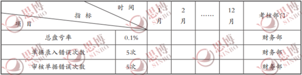 客退組目標體系模板表格,思博企業管理咨詢,年度經營計劃與全面預算管理 客退組目標體系模板表格,思博企業管理咨詢,年度經營計劃與全面預算管理
