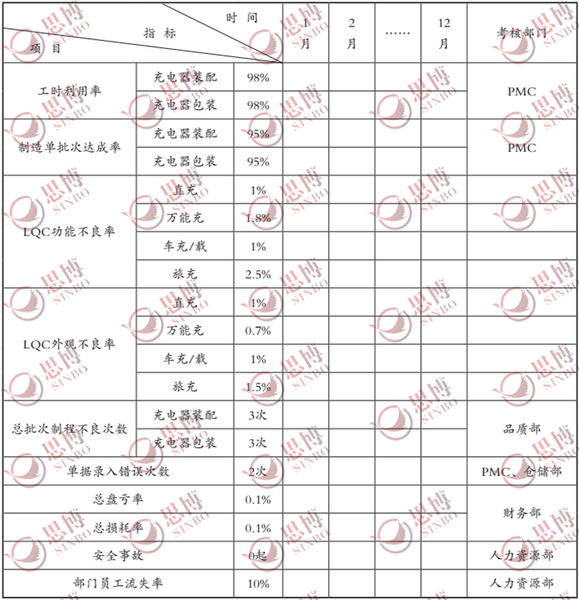 制造二部裝配工段目標體系模板表格,思博企業管理咨詢,年度經營計劃與全面預算管理 制造二部裝配工段目標體系模板表格,思博企業管理咨詢,年度經營計劃與全面預算管理
