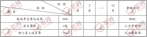 注塑部目標體系模板表格,思博企業管理咨詢,年度經營計劃與全面預算管理 注塑部目標體系模板表格,思博企業管理咨詢,年度經營計劃與全面預算管理