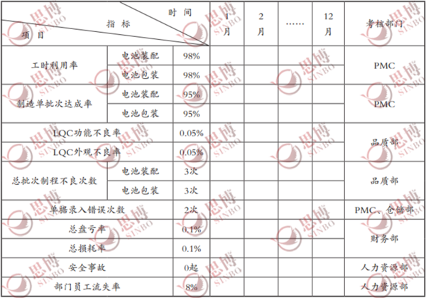 制造一部目標體系模板表格,思博企業管理咨詢,年度經營計劃與全面預算管理 制造一部目標體系模板表格,思博企業管理咨詢,年度經營計劃與全面預算管理